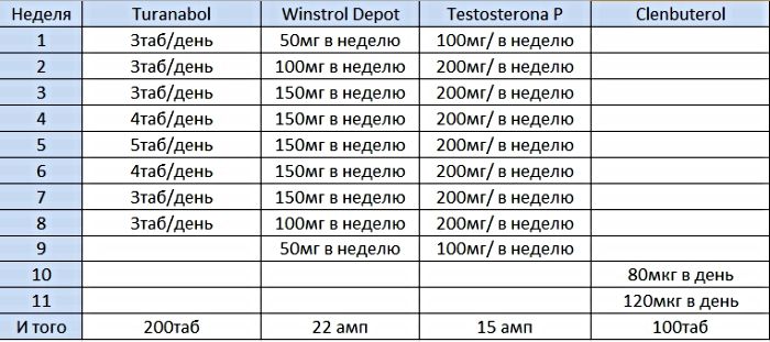 гормональные препараты: сила, масса и выносливость