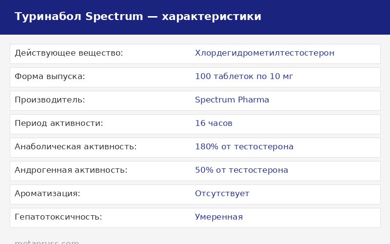 Фармакологический профиль туринабола